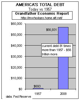 http://mwhodges.home.att.net/nat-debt/debt-total-dollar.gif