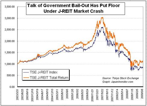 TSE J-REIT Index