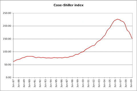 caseshiller.png