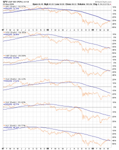 spyplus5sectors2