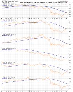 spyplus5sectors