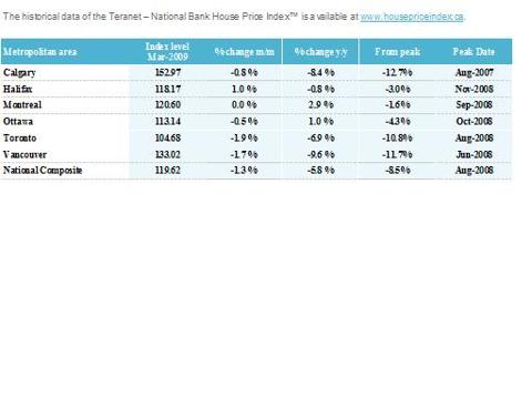 rspi-table-may27