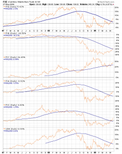 currencies1