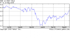 10 Year Treasury