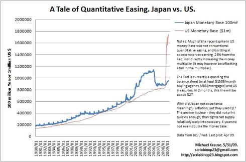 BOJ vs Fed