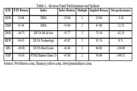 inverse-etf1