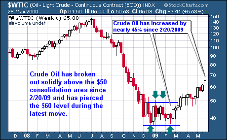 WTIC