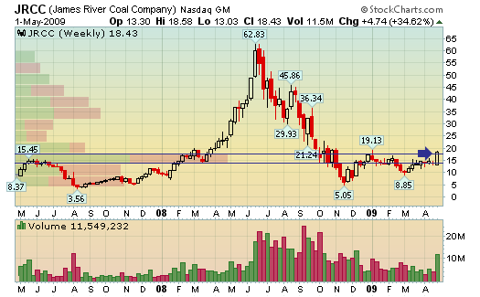 COAL