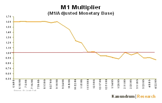 M1 Money