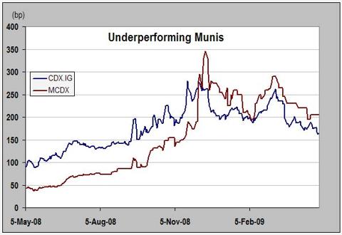spreads