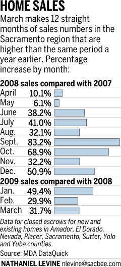 12-months-increasing-volume
