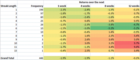 Nasdaq Composite Upstreaks