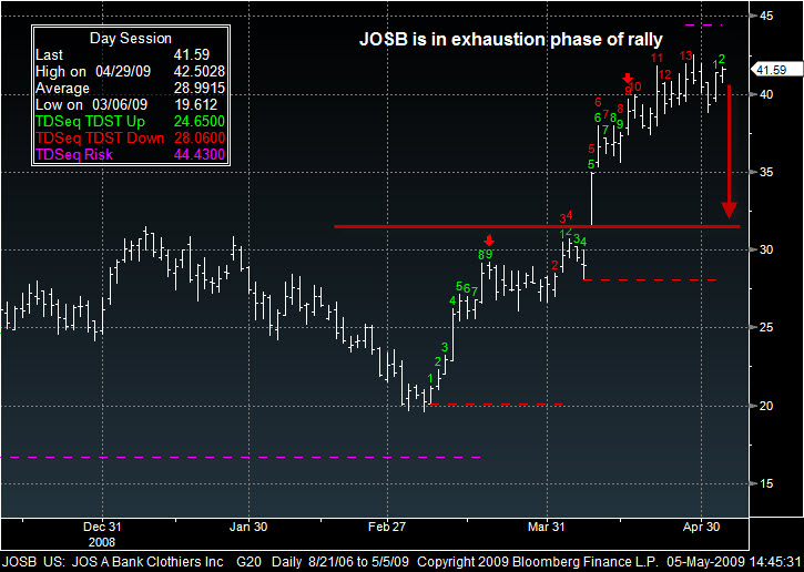 josb