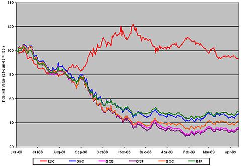 Broad-Based Commodity ETPs
