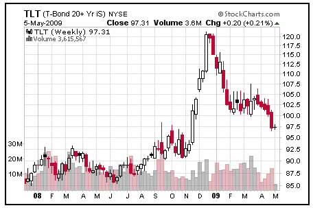 Inflation vs. Deflation Debate