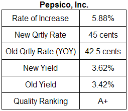 Pepsico dividend analysis table May 6, 2009