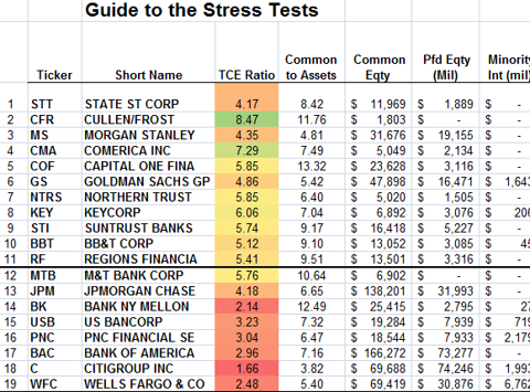 stress