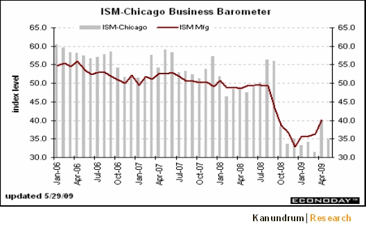 ism