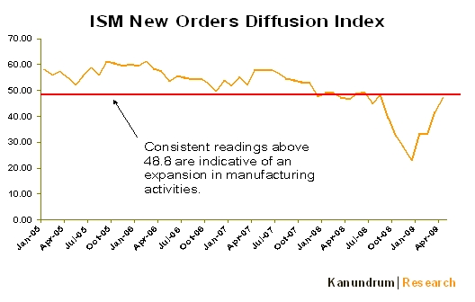 ism-new-orders