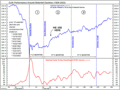 market waterfall decline chart