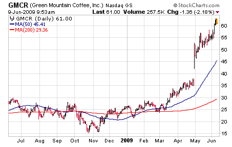 Green Mountain Coffee Roasters (<a href='http://seekingalpha.com/symbol/gmcr' title='More opinion and analysis of GMCR'>GMCR</a>)