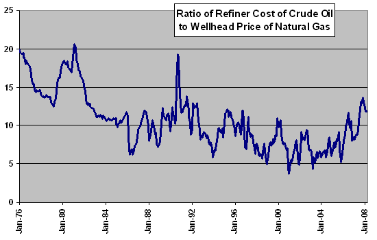 natural gas prices chart. natural gas prices chart.