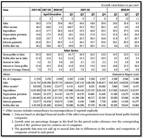 Interest Coverage Ratio - India