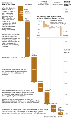How Trillion-Dollar Deficits Were Created | The Big Picture