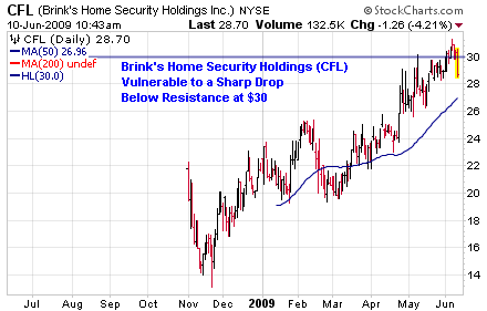 Brink