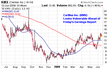 CarMax Inc. (<a href='http://seekingalpha.com/symbol/kmx' title='More opinion and analysis of KMX'>KMX</a>)