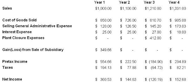 accrual basis income statement example. of income-statement items.