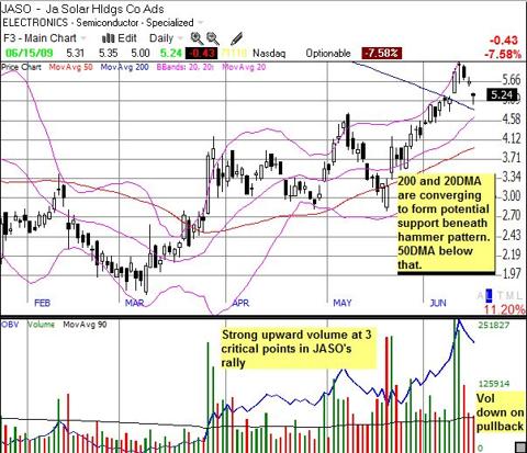 Ja Solar Holdings (<a href='http://seekingalpha.com/symbol/jaso' title='More opinion and analysis of JASO'>JASO</a>)