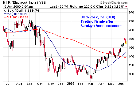 BlackRock, Inc. (<a href='http://seekingalpha.com/symbol/blk' title='More opinion and analysis of BLK'>BLK</a>)