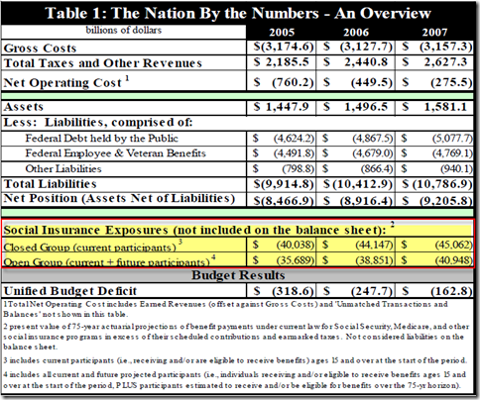 Social Security and Medicare