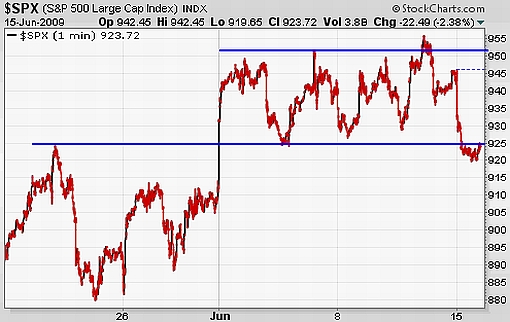 sp500-160609