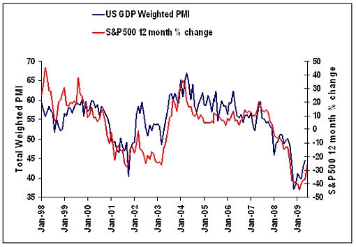 sp500-160609-pic2