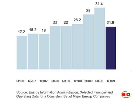 CapitalExpenditures0109