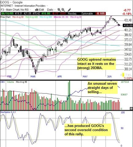 Google (<a href='http://seekingalpha.com/symbol/goog' title='More opinion and analysis of GOOG'>GOOG</a>)