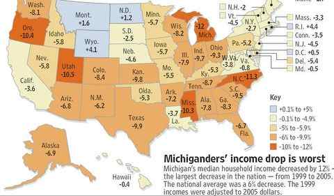 1999-2006 Income Declines