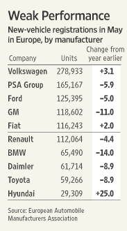 [eu car registrations]