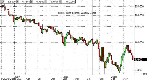 bebe-chart-6-17-09