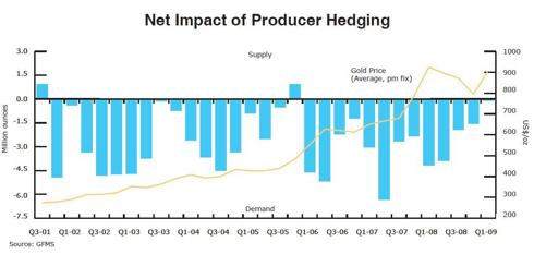 Net Impact