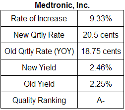 Medtronic dividend analysis table June 2009