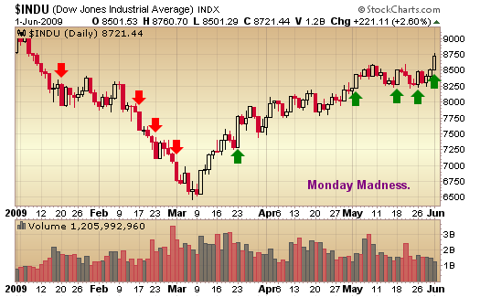 djia
