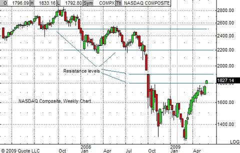 compx-chart-6-01-09