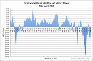 monthly