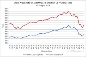 shareprices