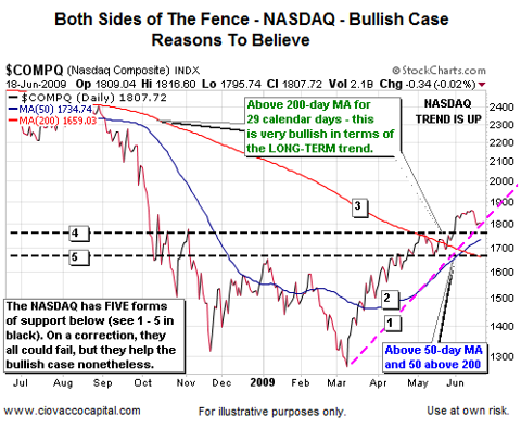 Bear Markets