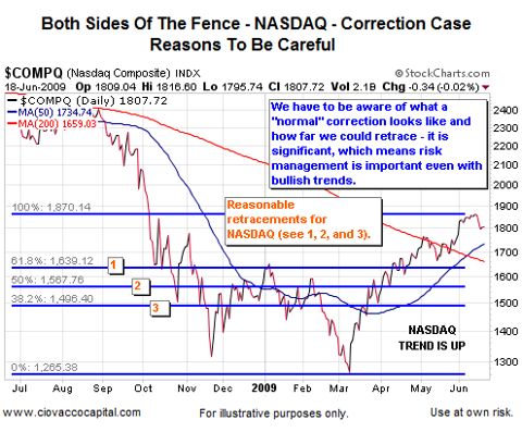 The Transition From A Bear Market To A Bull Market 2009