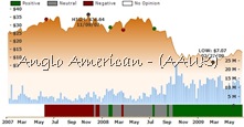 Anglo American Rejects Xstrata’s Merger of Equals